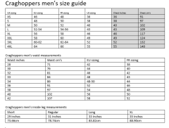 Craghoppers Ramsay Erkek Polar - Geri Dönüştürülmüş Malzemeden Üretilen Yalıtımlı Outdoor Ceket