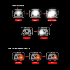 Evolite Mio 400 Lm IP68 Kafa Lambası